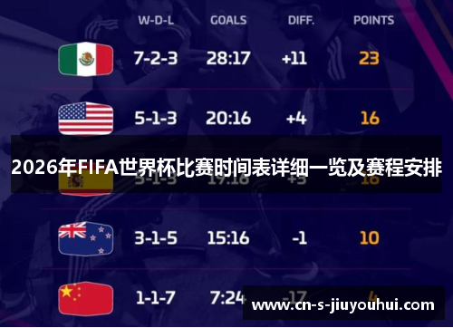 2026年FIFA世界杯比赛时间表详细一览及赛程安排