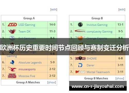 欧洲杯历史重要时间节点回顾与赛制变迁分析