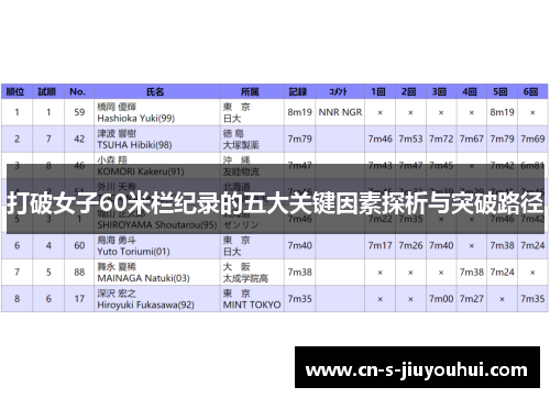 打破女子60米栏纪录的五大关键因素探析与突破路径