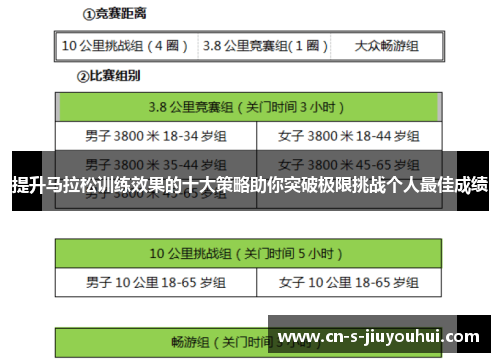 提升马拉松训练效果的十大策略助你突破极限挑战个人最佳成绩