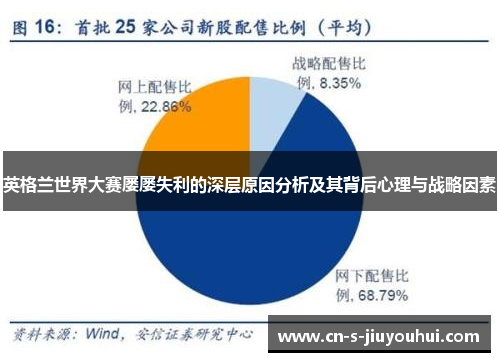 英格兰世界大赛屡屡失利的深层原因分析及其背后心理与战略因素