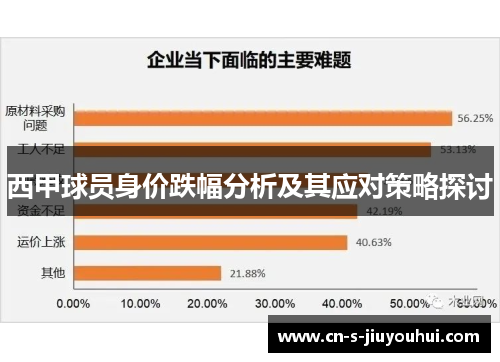 西甲球员身价跌幅分析及其应对策略探讨
