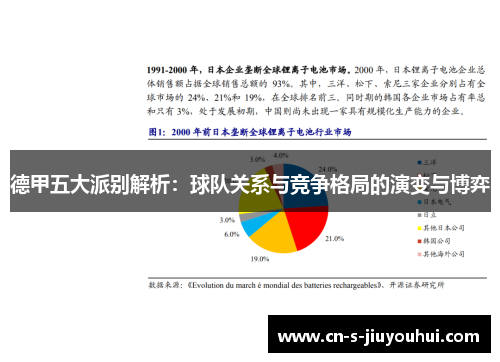 德甲五大派别解析：球队关系与竞争格局的演变与博弈