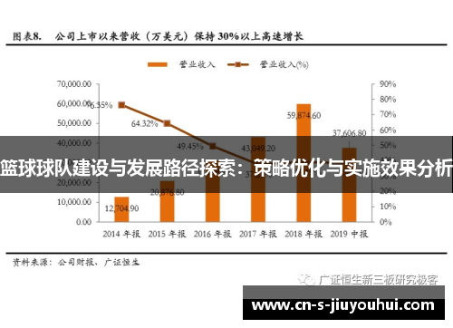 篮球球队建设与发展路径探索：策略优化与实施效果分析